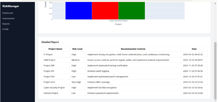 Cybersecurity Toolkit